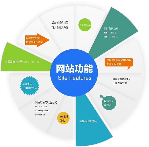 合肥網站建設
