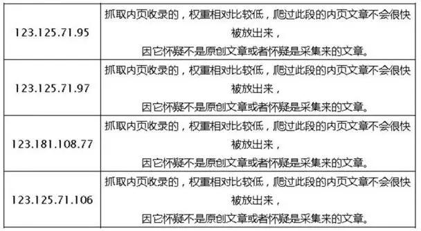 合肥網站優化