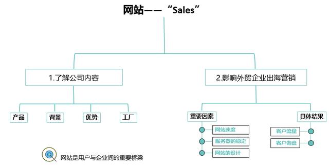 合肥網站制作