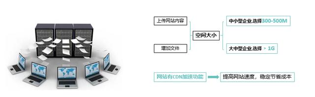 合肥網站制作